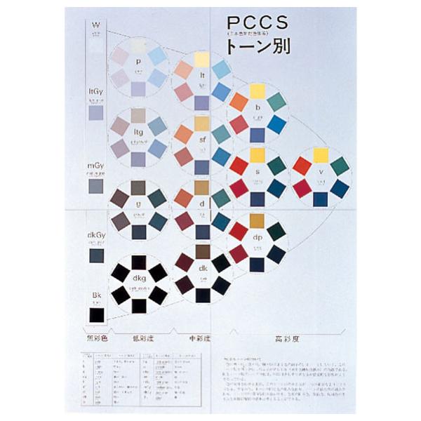 改定新版 色の基本 掛図 日本色研 PCCS色相環 PCCSトーン別 : 画材