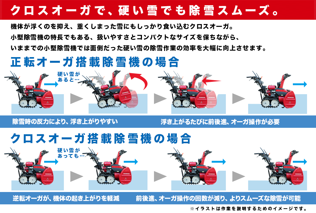 ホンダ クロスオーガ HSS970n(JX) / 除雪機レンタルどっとねっと