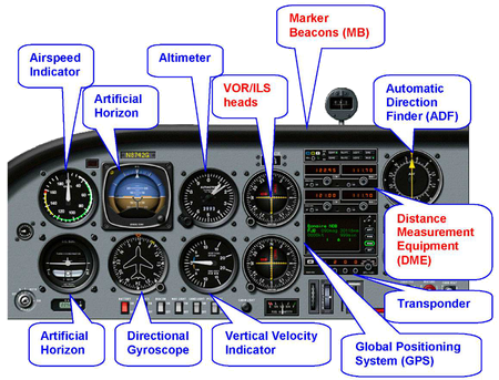 航空機の計器と航行機器