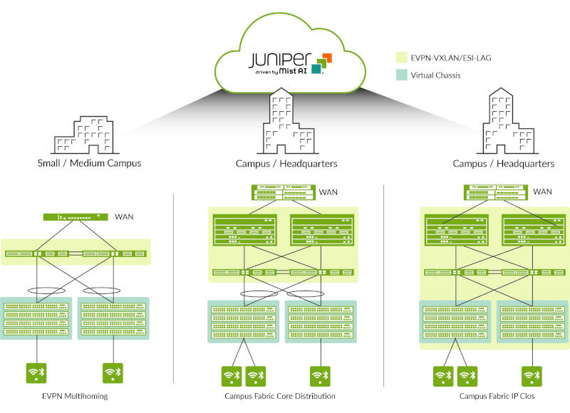 EX4650 Ethernet Switch Datasheets | HPE Juniper Networking US