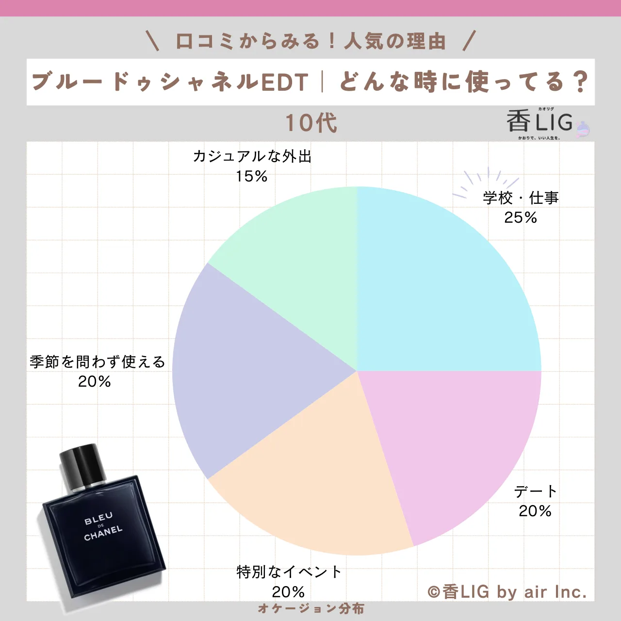 occasion-bleu-de-chanel-10-png