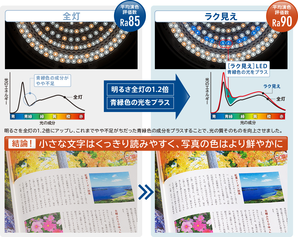 特長：ラク見え ： 日立の家電品
