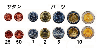 アジアの楽器図鑑