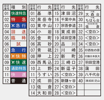KSWeb - 京成電車 方向幕シミュレーター