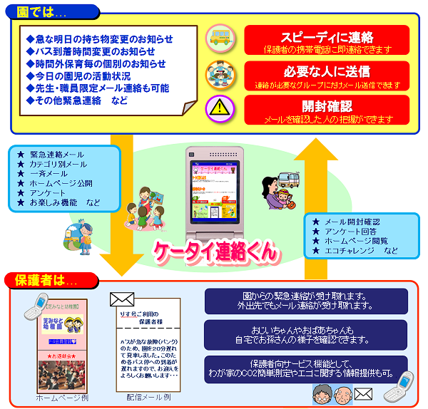 災害安否確認・一斉メール ケータイ連絡くん