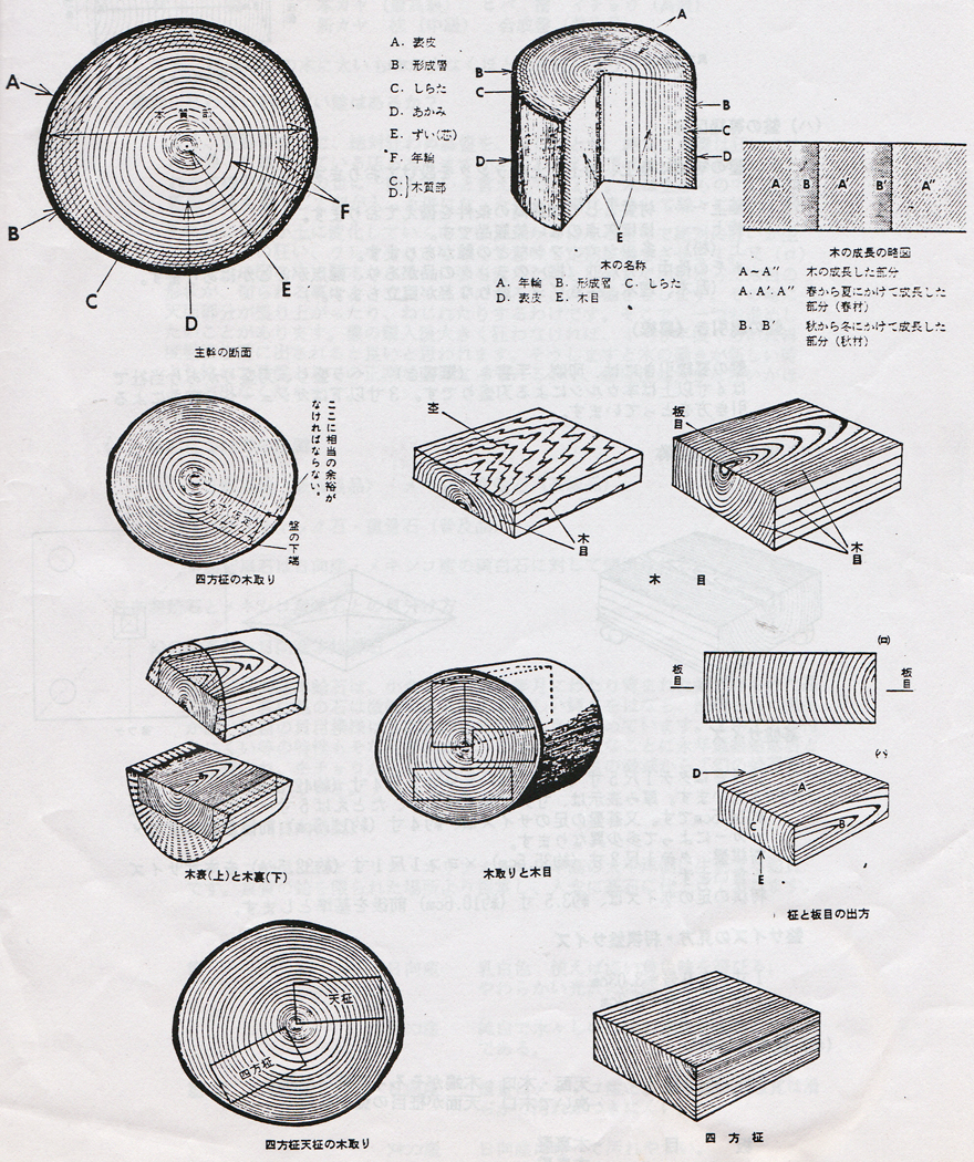 碁盤・将棋盤の等級・サイズ表示の見方・良し悪し（選び方）