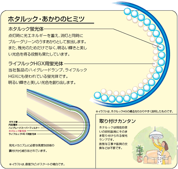 お得なケース販売！10本入】FHF24SED-SHG2 || Hf蛍光ランプ ホタルクス