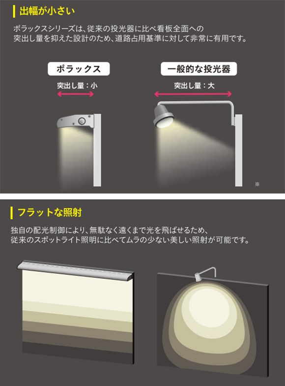 POLLUX4-1200L-65K-BK || 看板照明用LED外照灯 三和サインワークス