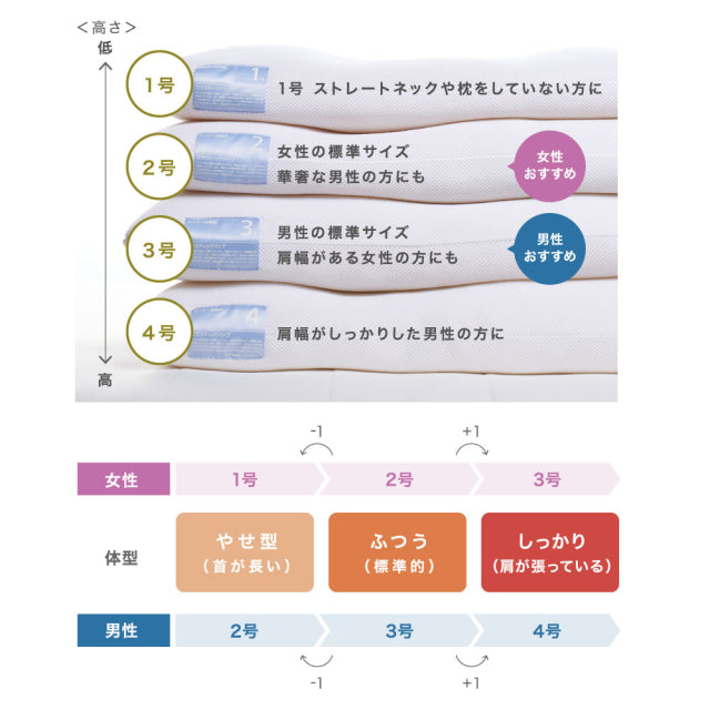 5セルピロー パピヨン・ファイバーボール 快眠枕 うつぶせ寝 – LOFTY