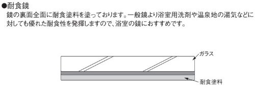 Amazon.co.jp: TOTO 化粧鏡 YM3035F 耐食鏡 角型 300×350(mm