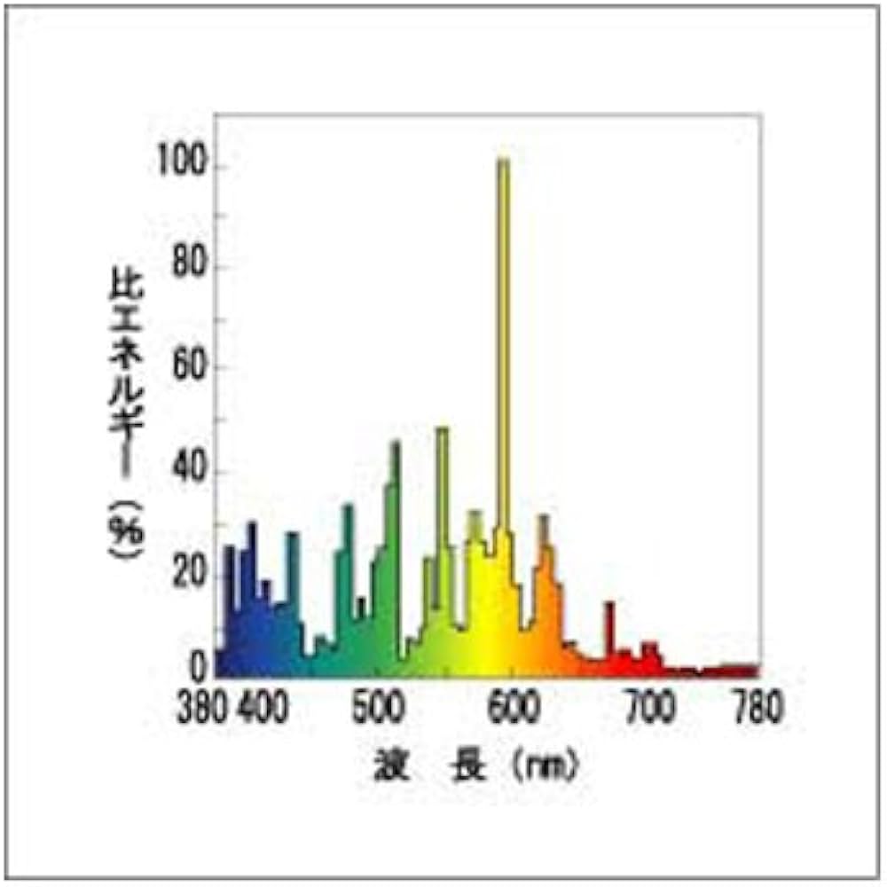 Amazon | 東芝ライテック 照明 HLネオハライド2 MF250L-J2/BUPS | 東芝