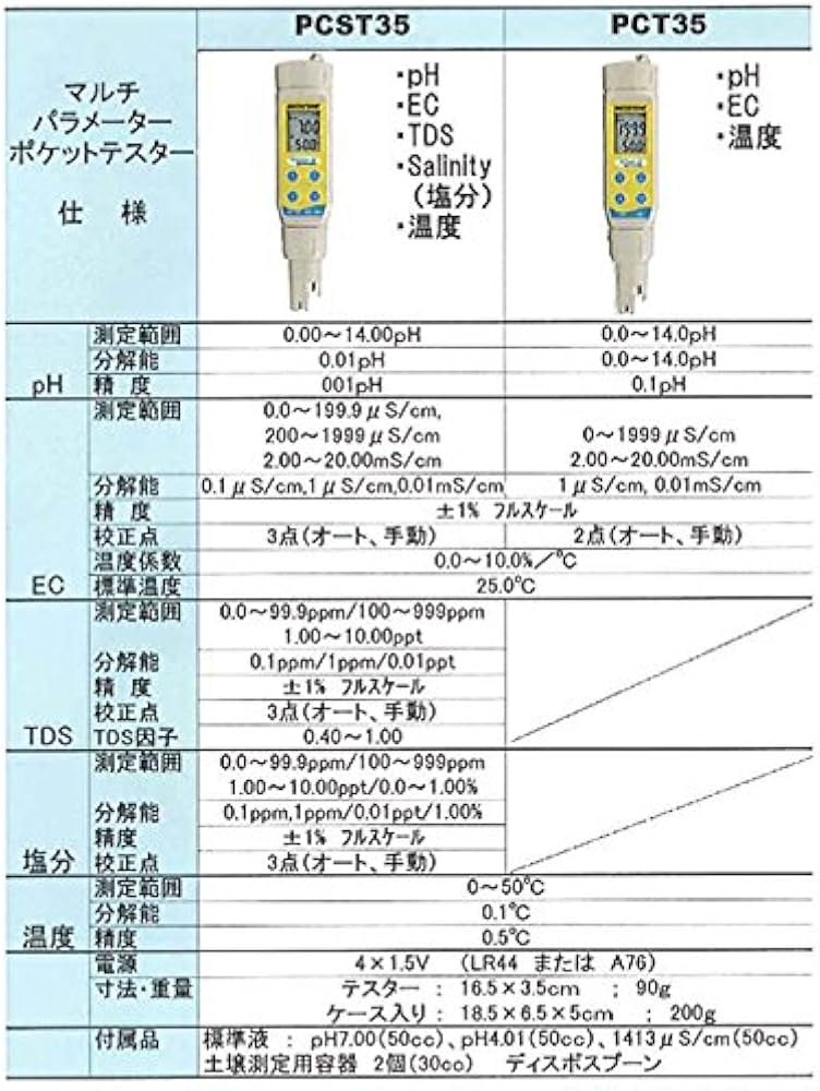 Amazon | ポケット型 マルチテスター PCT35 竹村電機製作所 カ施 代不
