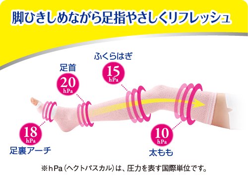 Amazon.co.jp: メディキュット くつろぎ足指リフレッシュ ロング L