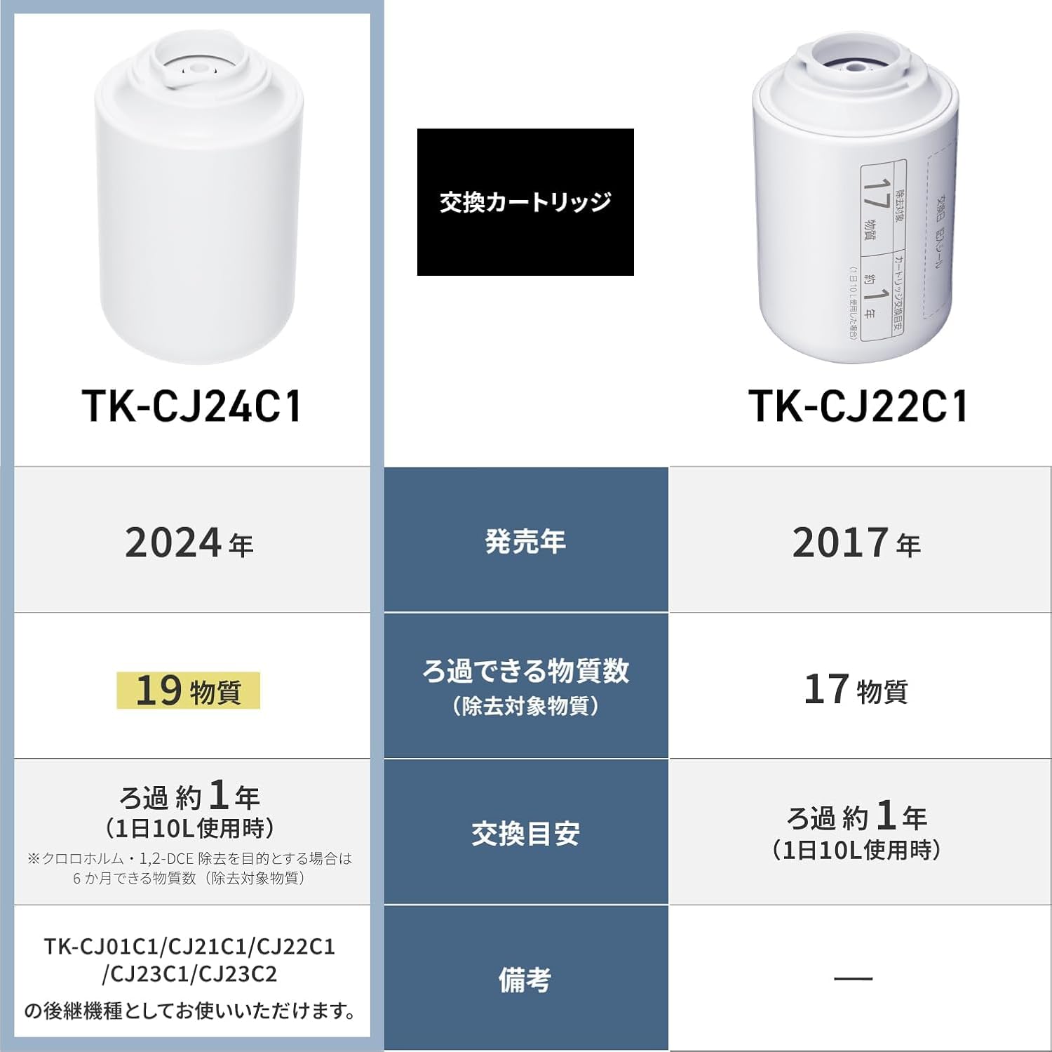 Amazon.co.jp: パナソニック(Panasonic) 交換用カートリッジ TK-CJ24C1