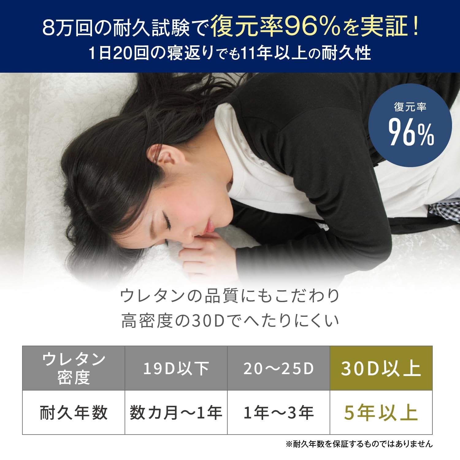 Amazon｜モットン 高反発マットレス クイーン レギュラー 170N