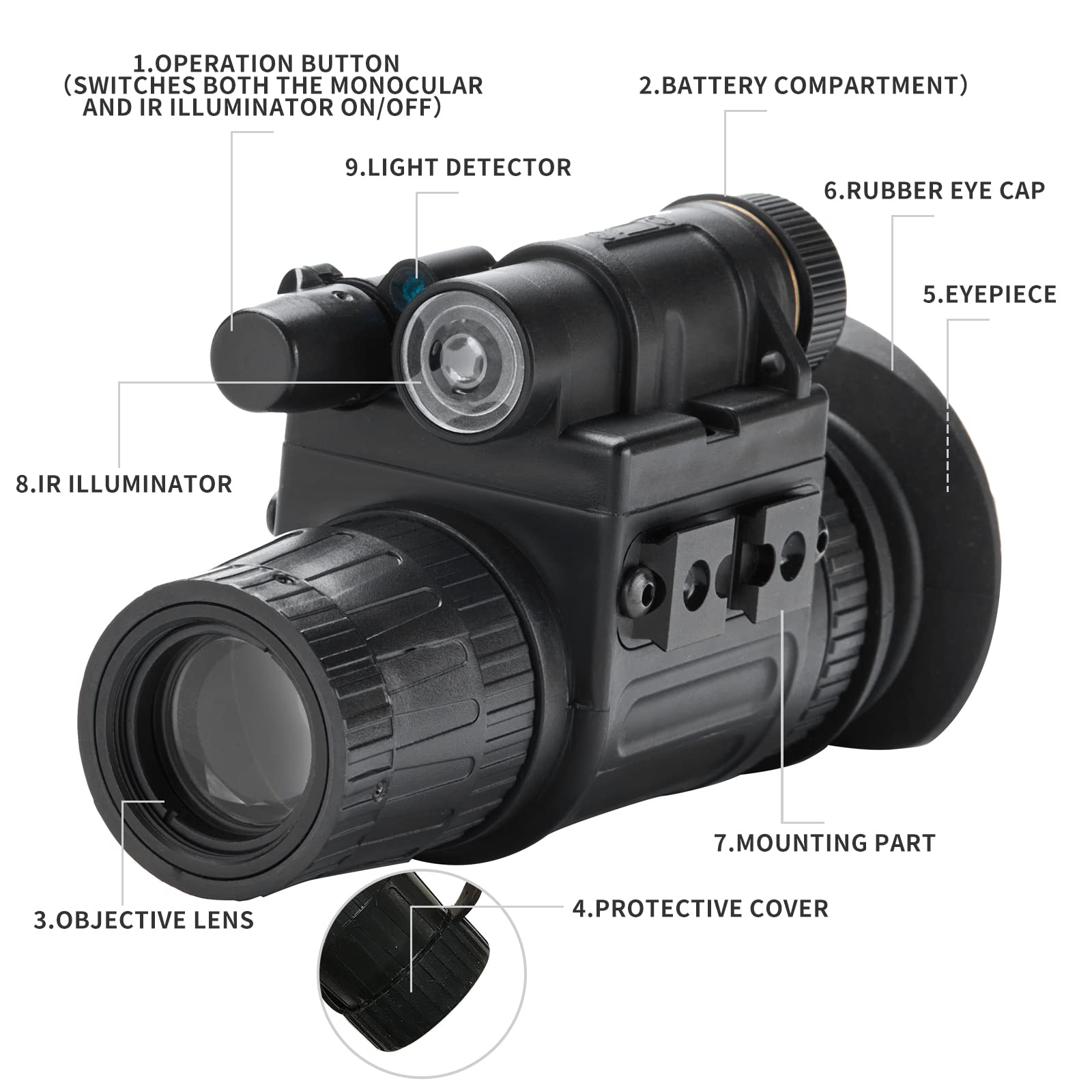 Amazon.com: PVS 14 Gen 2+ Night Vision Monocular, Infrared Head