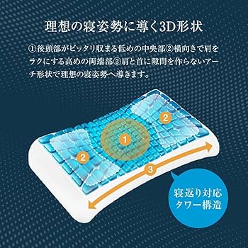 Amazon｜Technogel VIVE Collection Anatomic Curve Pillow サイズ9