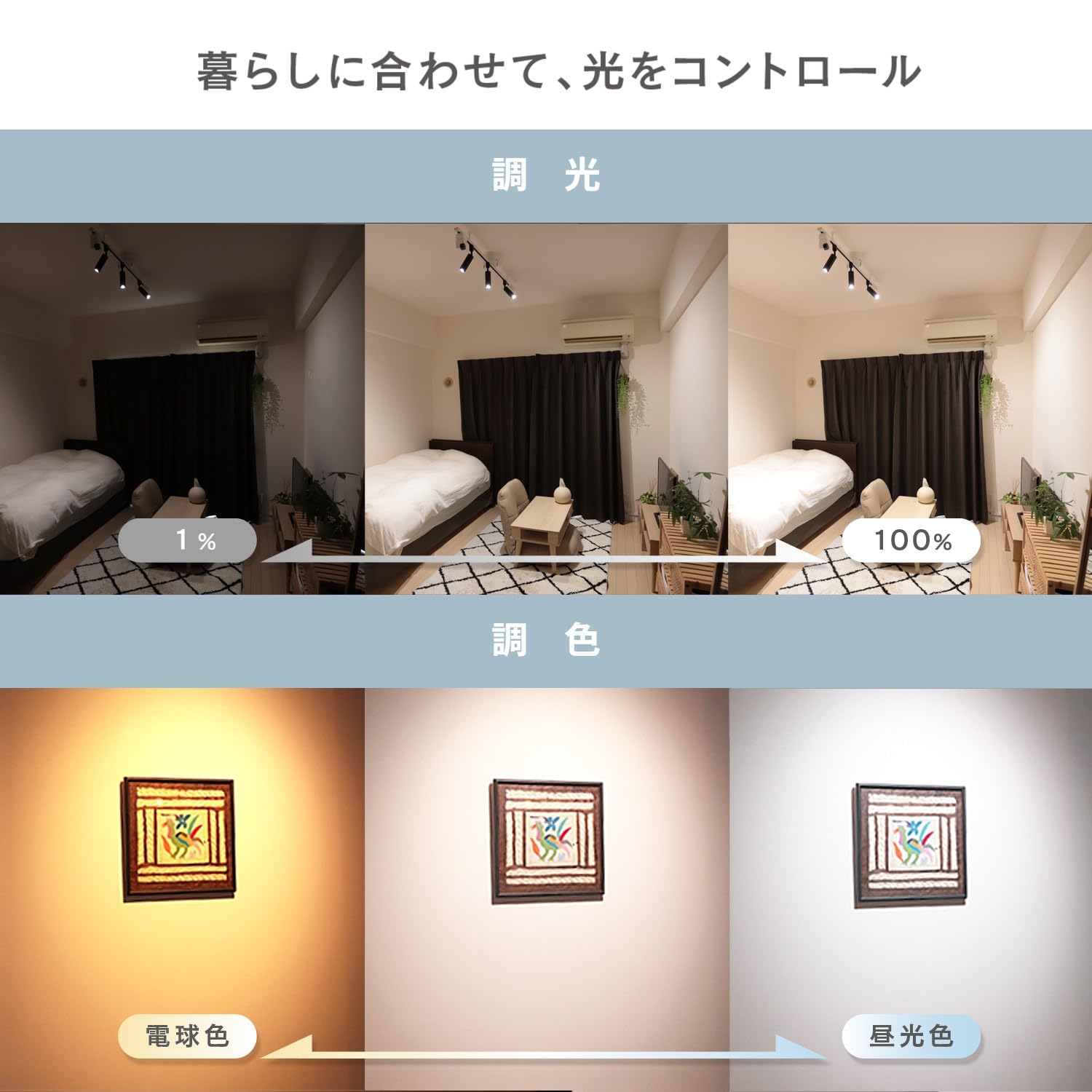 Amazon.co.jp: (Amazon Alexa Compatible) Edison Smart Mini