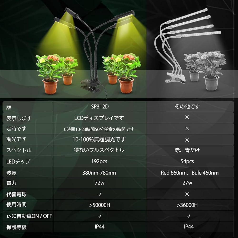 Amazon.co.jp: 植物育成ライト、 LED 植物ライト 192LEDS 10段階調光