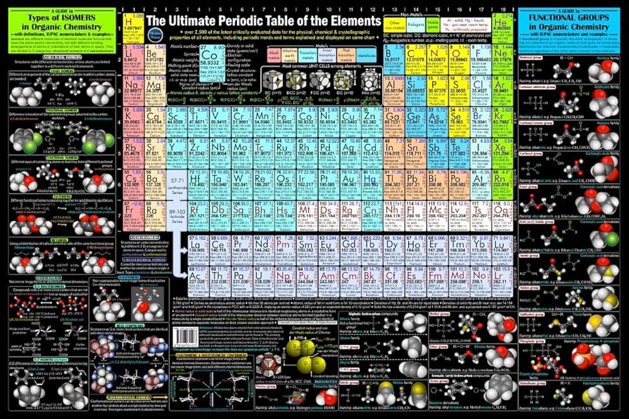Amazon.co.jp: 3IN1 究極の周期表ポスター – 2,500+データポイント