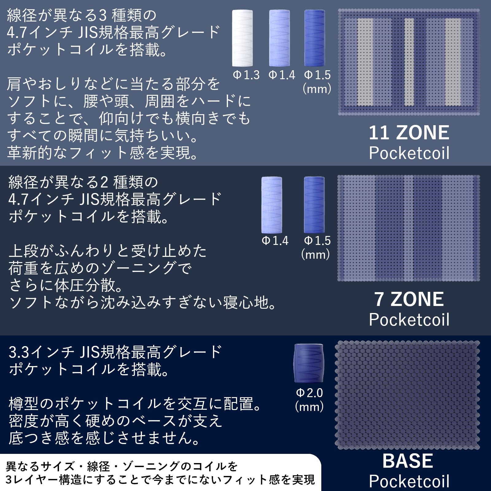 Amazon.co.jp: Serta サータ マットレス シングル 【フラッグシップ