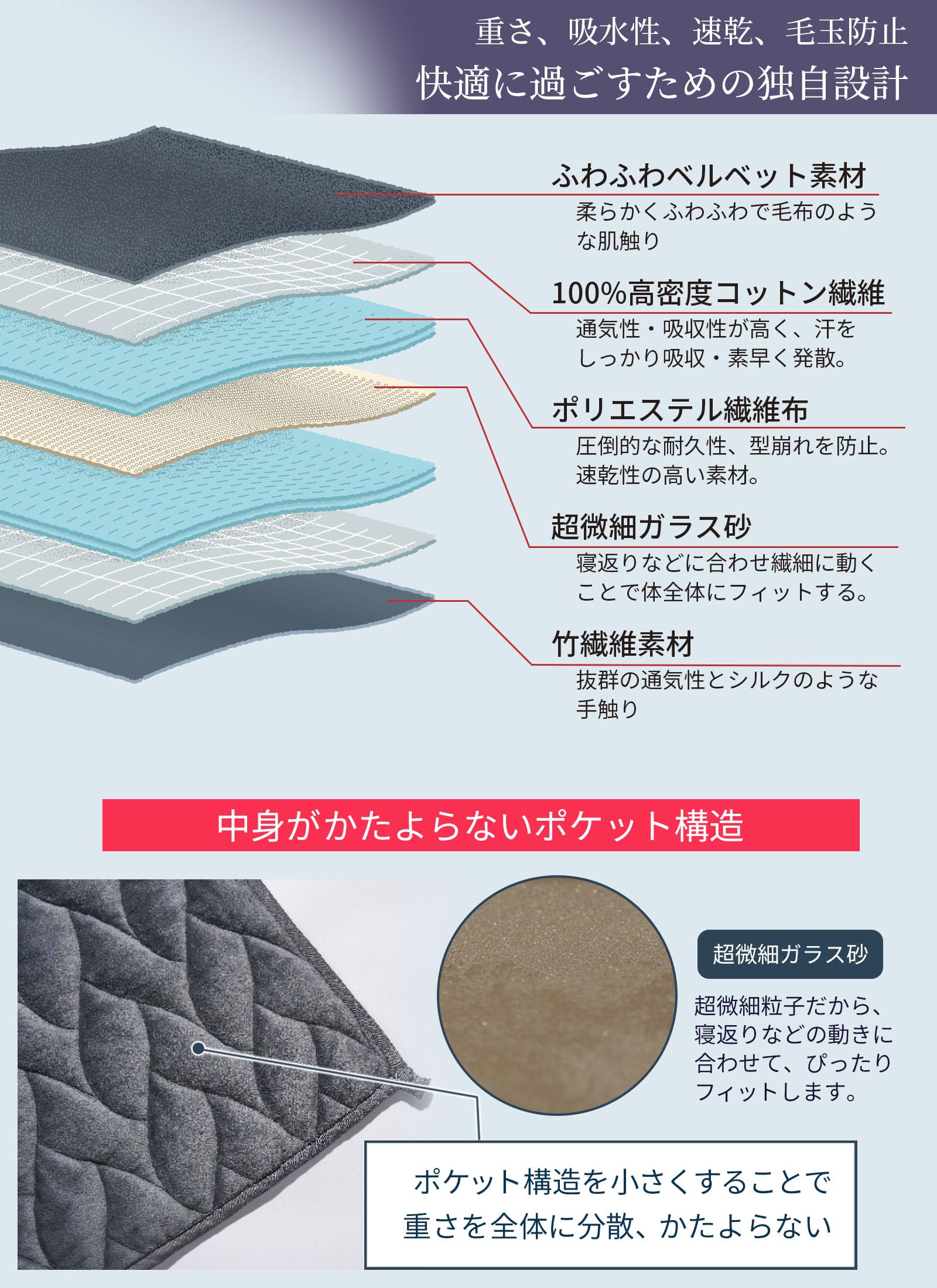 Amazon｜SUMIMIN 炭眠ブランケット ウェイトブランケット【サンデー