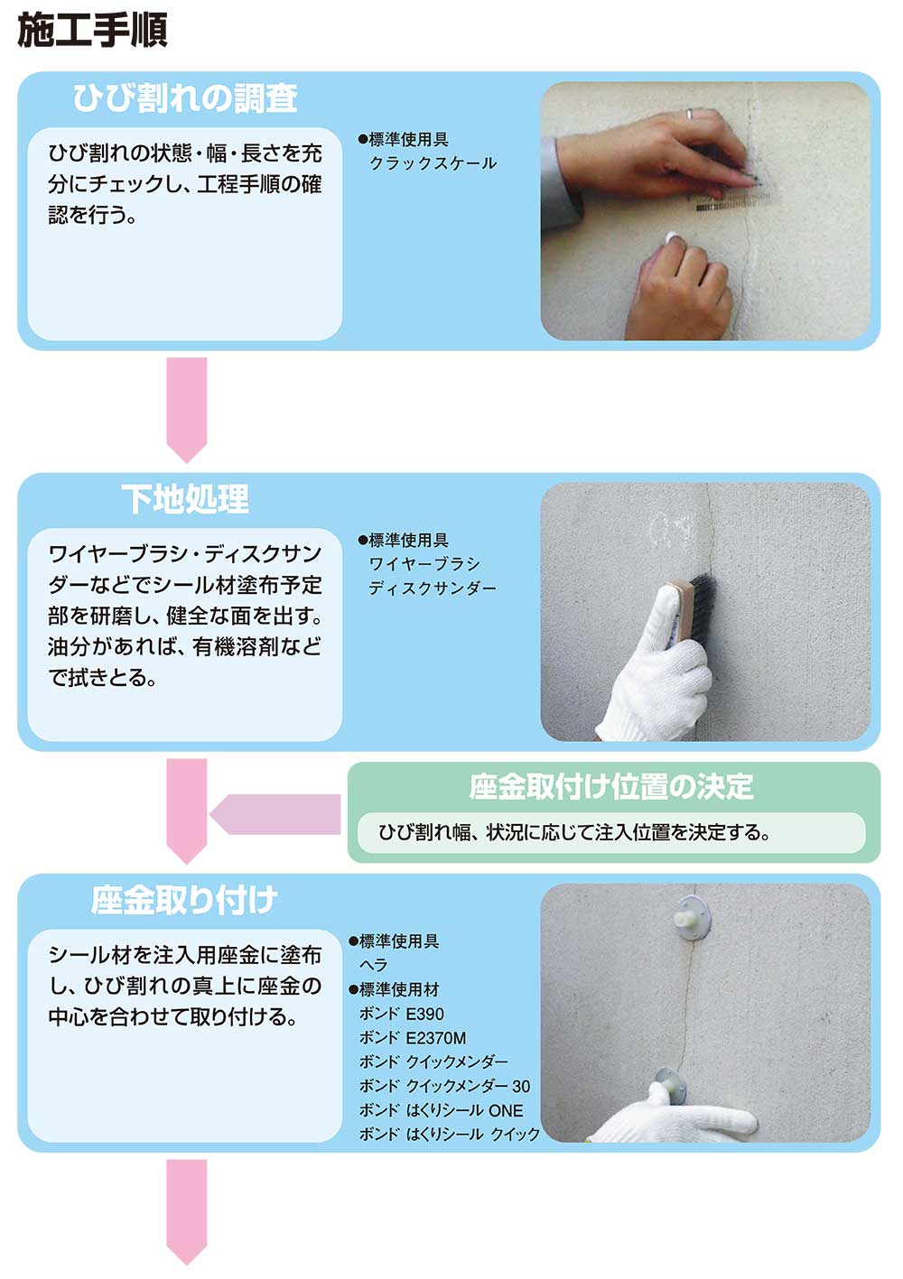 コニシ ボンド シリンダーセット 100セット箱 ボンドシリンダー工法