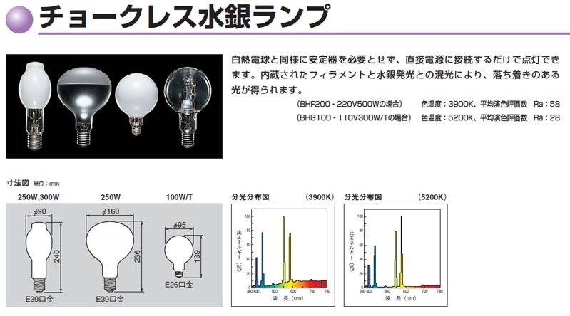 生産終了品・代替品あり】BHRF100-110V250W/T | | 東芝(TOSHIBA) 160