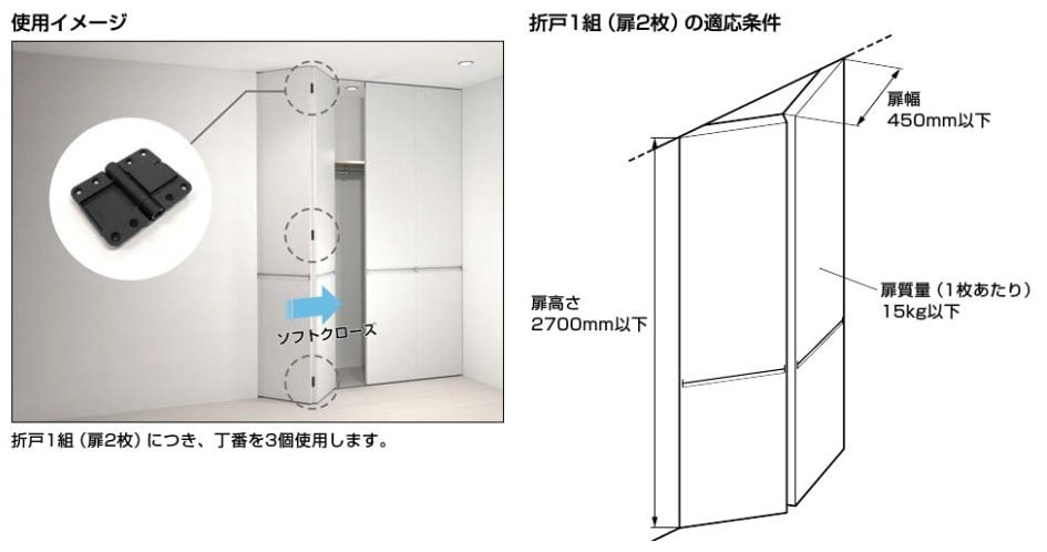 〇取寄品 [スガツネ工業] 折戸用ソフトクローズヒンジ HG-JC70