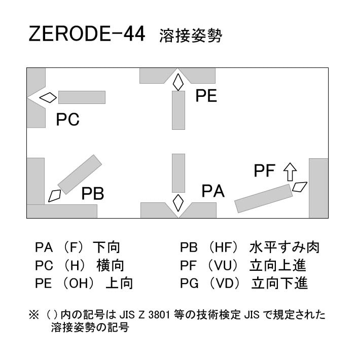 神戸製鋼 ( KOBELCO ) アーク溶接棒 Z-44 ( Z44 ) φ 3.2mm 350mm ばら