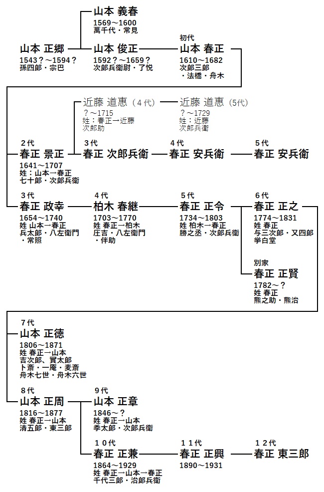 蒔絵博物館/名古屋の蒔絵師/山本春正