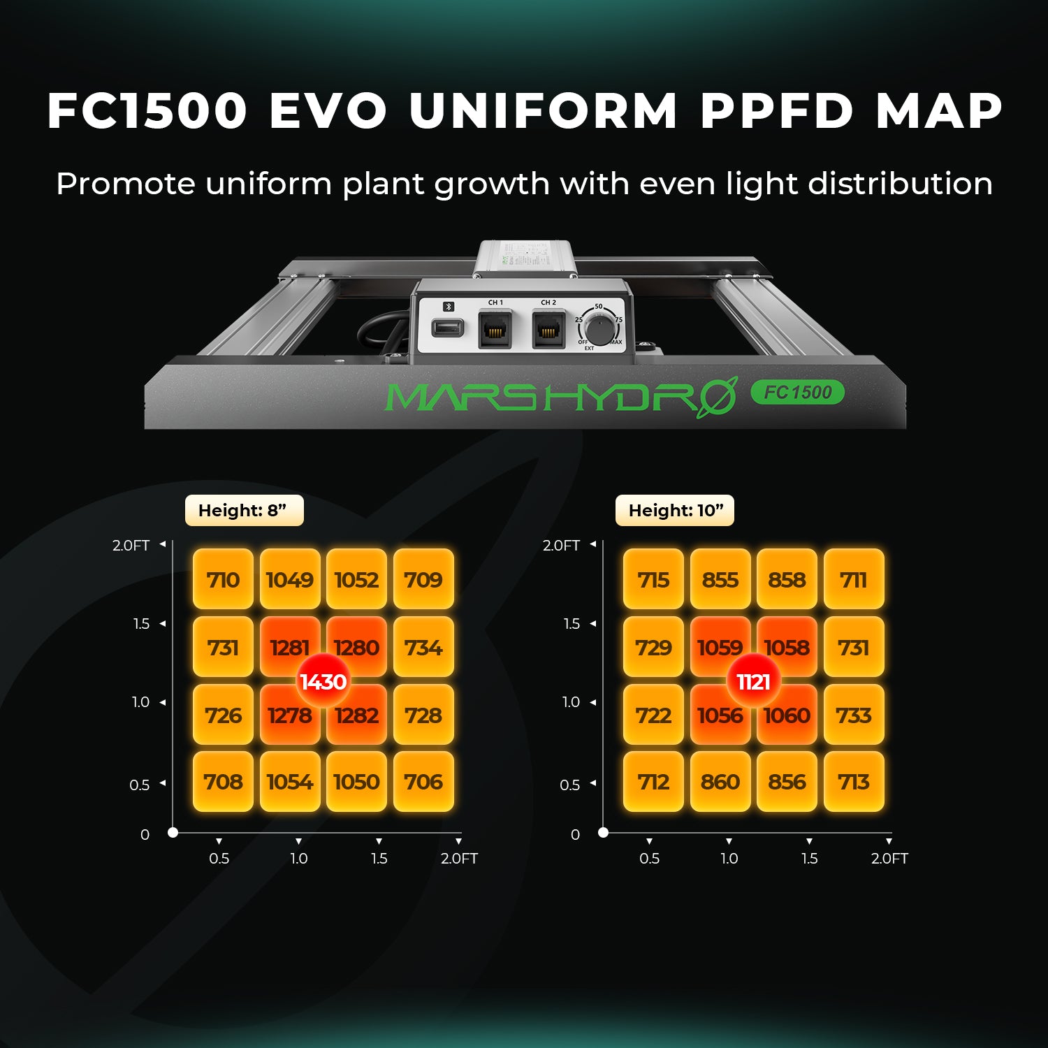 Mars Hydro FC1500-EVO Samsung LM301H EVO 150W LED Grow Lights