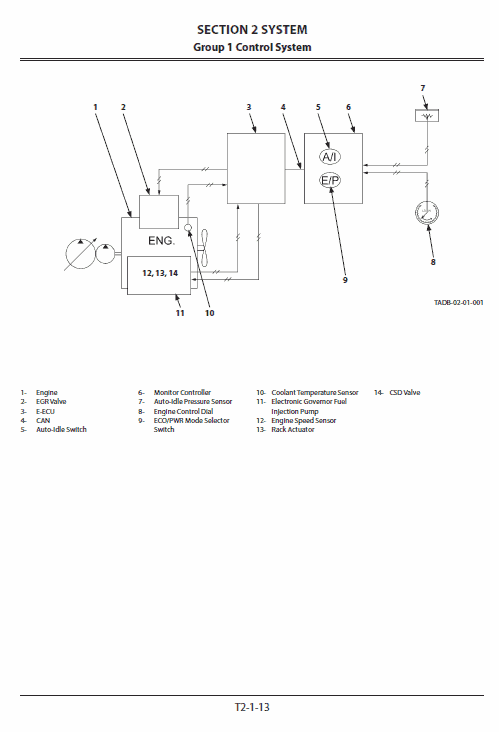 Hitachi ZX38U-5A Excavator Service Repair Manual