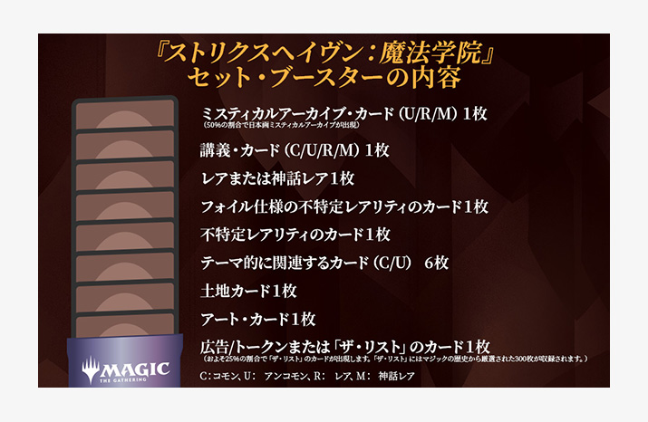 What's Inside Each Strixhaven Product | WPN