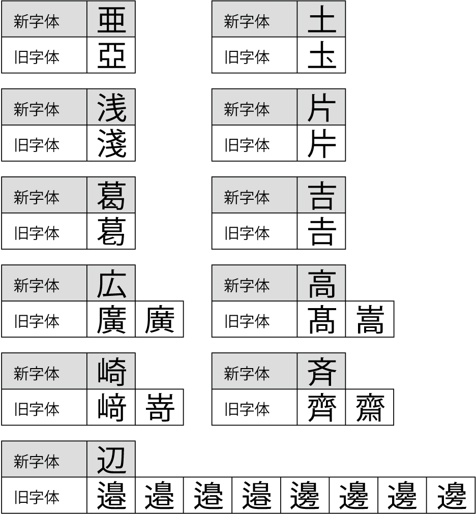 名刺コラム】旧字体を知り、名刺に正しく記載しよう！ | 名刺コラム