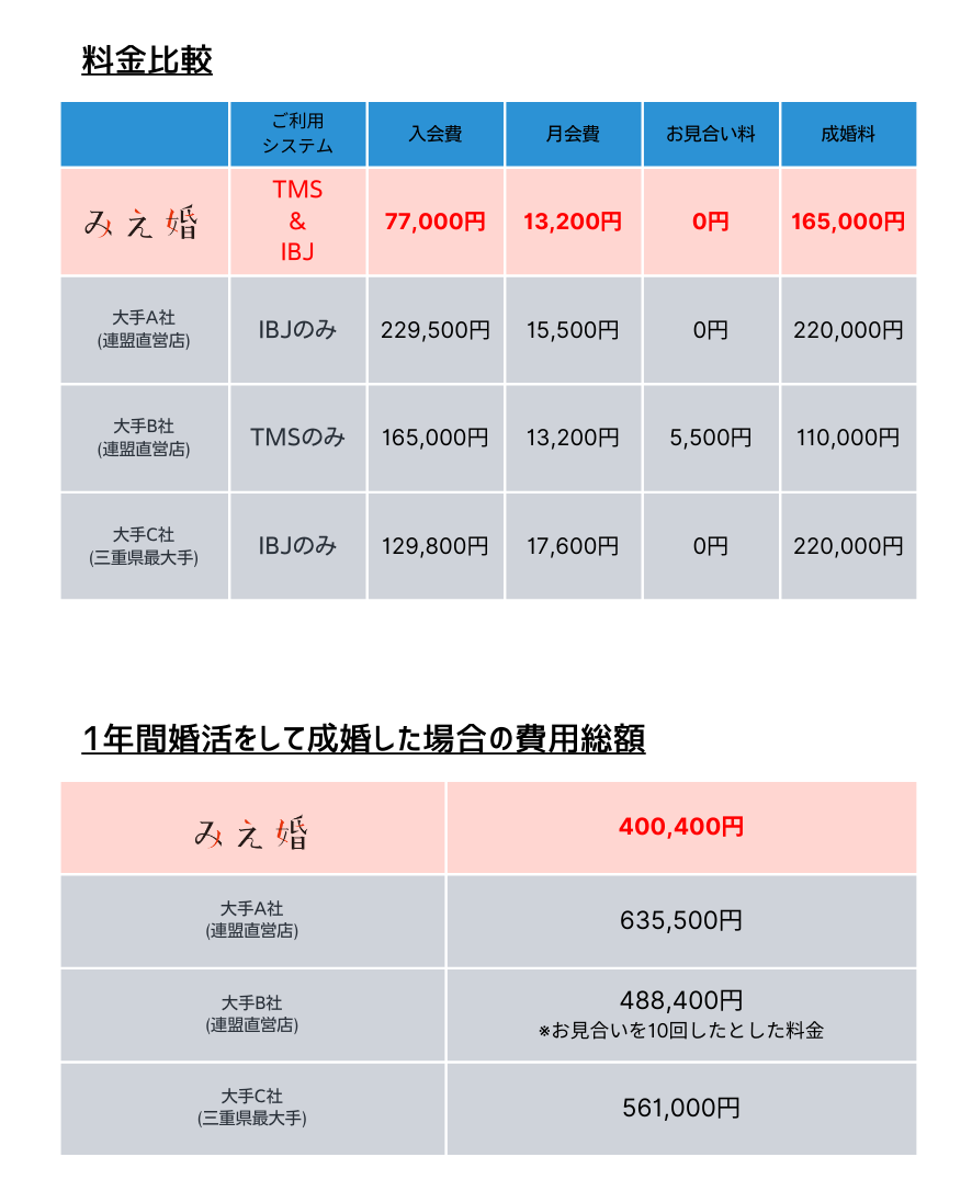 コース・料金 - 結婚相談所 みえ婚 四日市