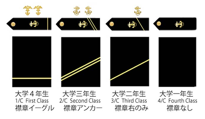 アナポリス海軍兵学校 袖襟肩章図 階級章解説とミニ裏話 アメリカ陸軍