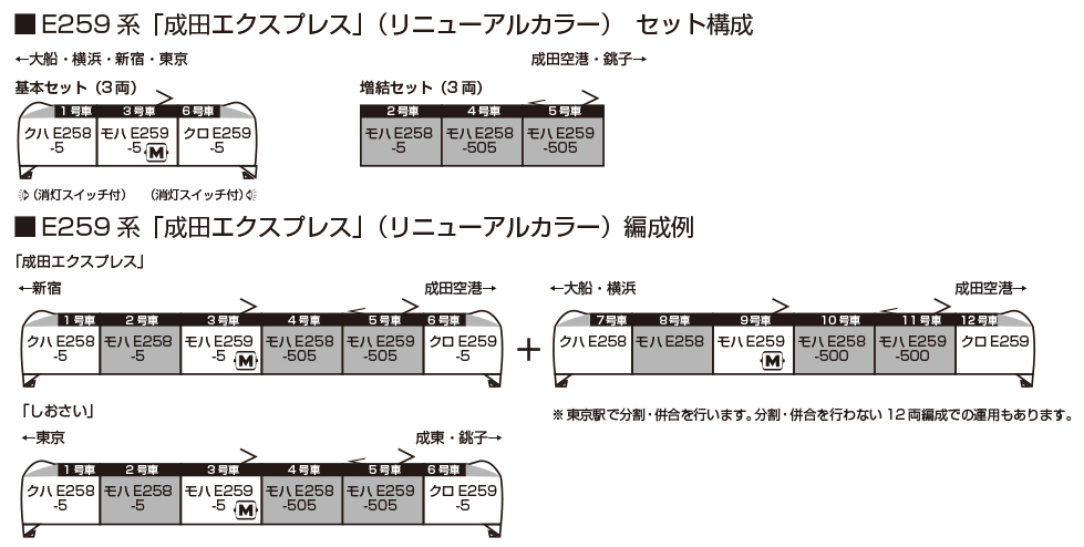 E259系「成田エクスプレス」(リニューアルカラー) 基本セット(3両