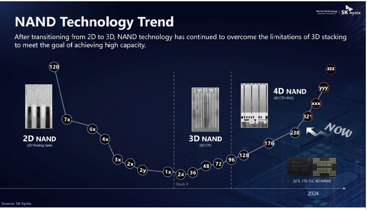 TSMC、Intel、SK hynixが語る半導体産業/技術の将来展望 - ITF World