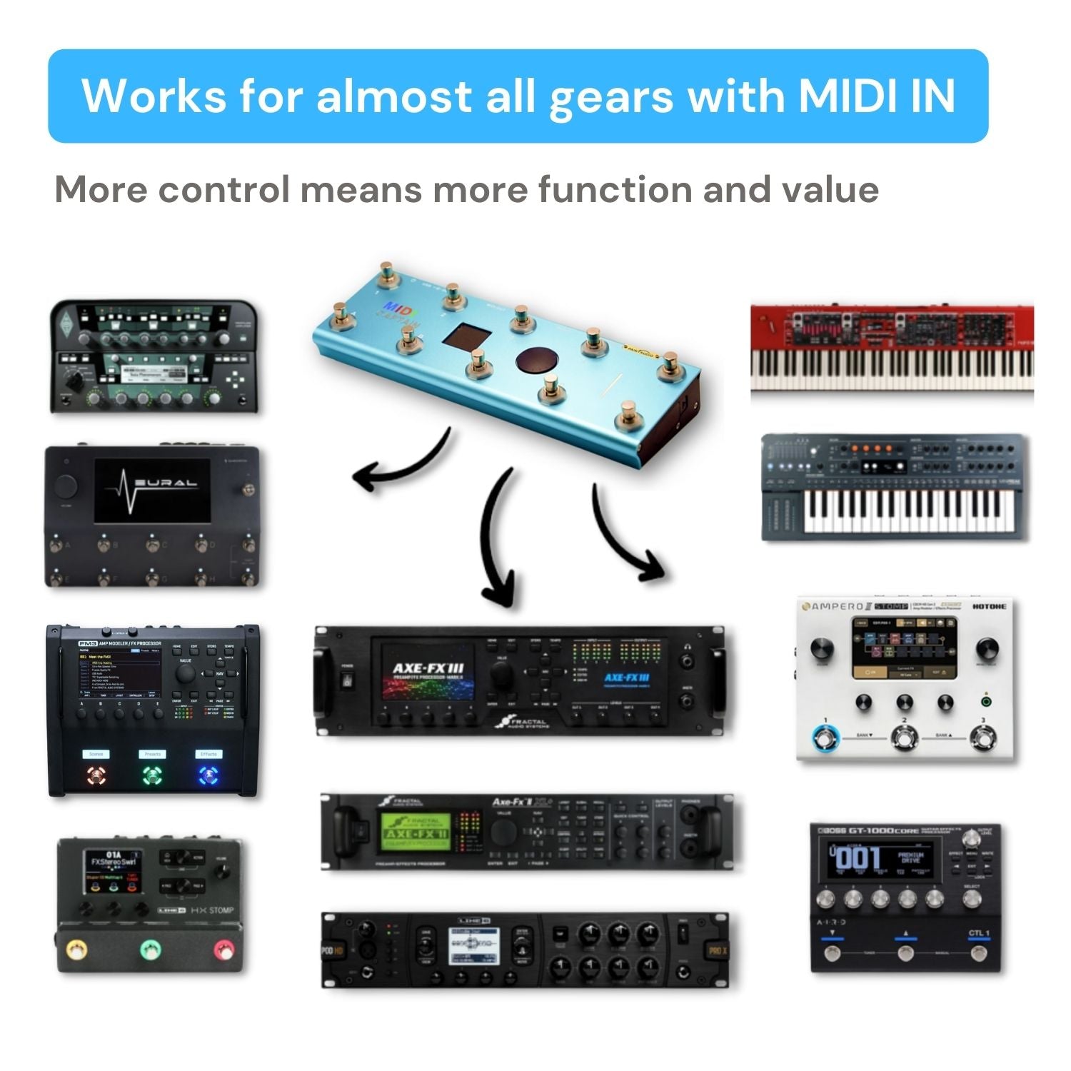 PaintAudio MIDI Captain Foot Controller (BLUE)