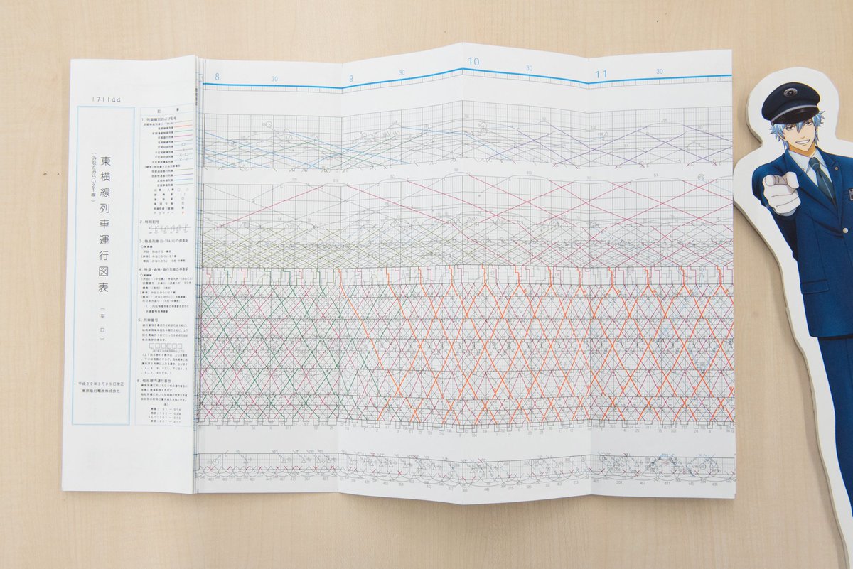 銀さんの明日から使えない鉄道用語講座】 第二弾：運行図表