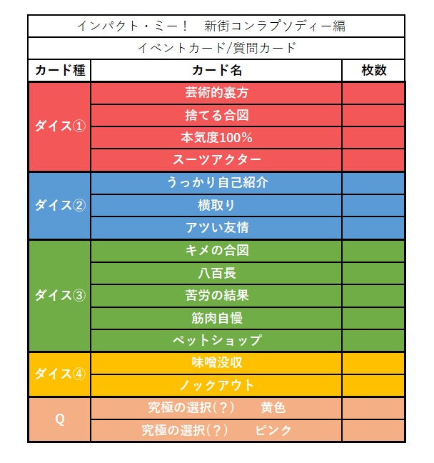 インパクト・ミー 新街コンラプソディー編のカード表を作りました