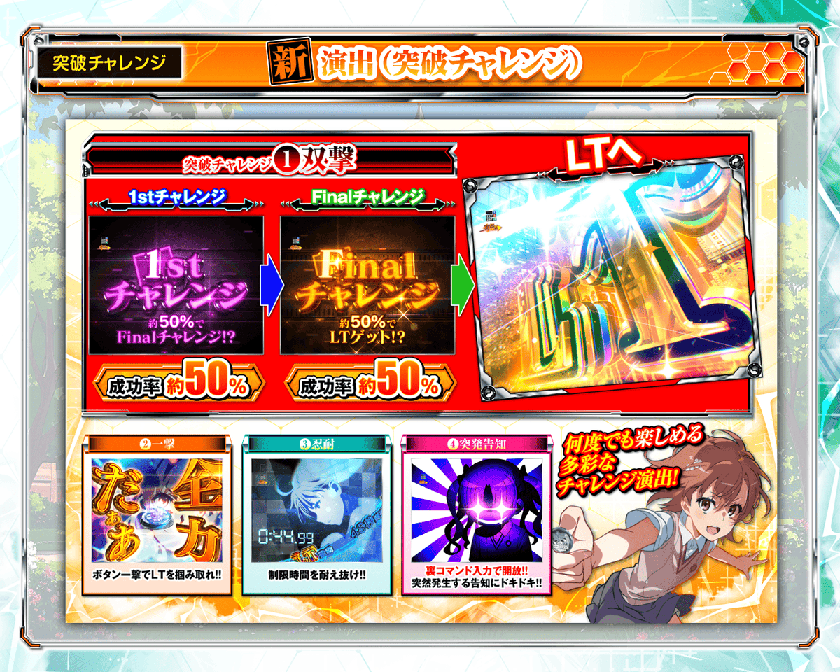 藤商事（FUJI）君 eとある科学の超電磁砲Ⅱ-PHASE NEXT- 公式情報