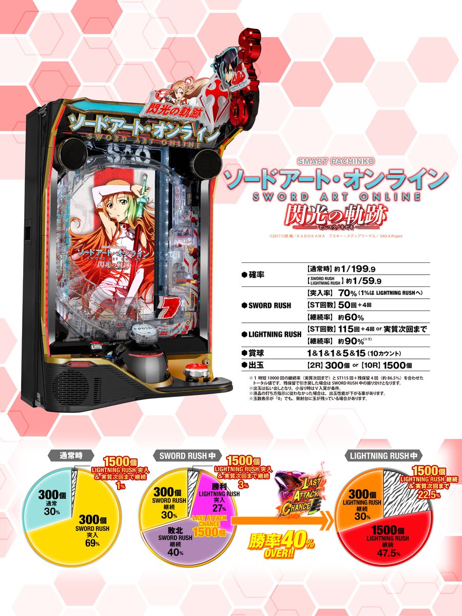 ◤e ソードアート・オンライン 閃光の軌跡◢ スペック詳細を公開中