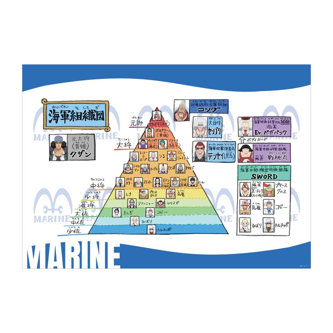 グッズ情報】 海兵の階級や所属が一覧になった 〝海軍組織図〟グッズが
