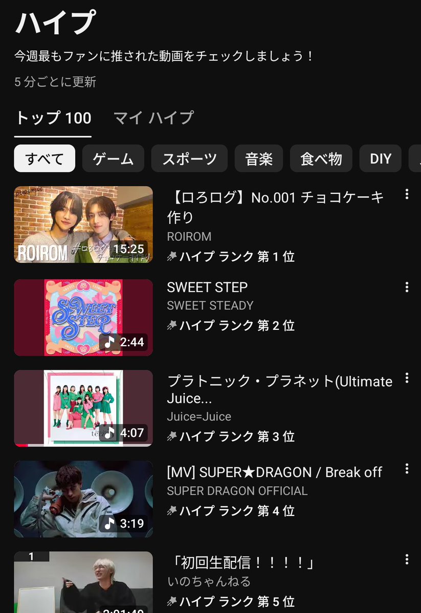 これを逃すまいと7500ぶっぱしてきました✌️今見たら2位になってた