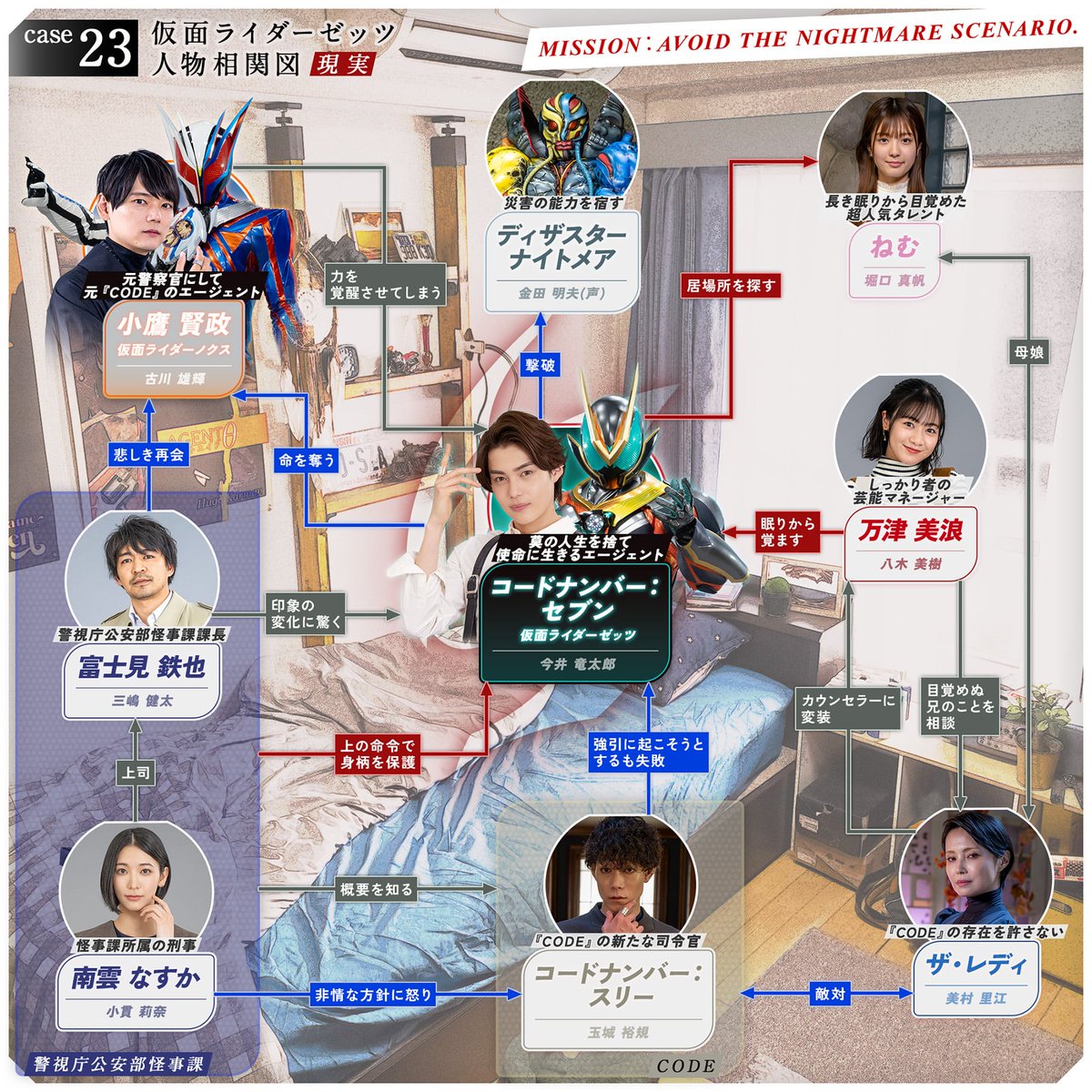 みっく (@mikku39ptolemy) / Posts / X