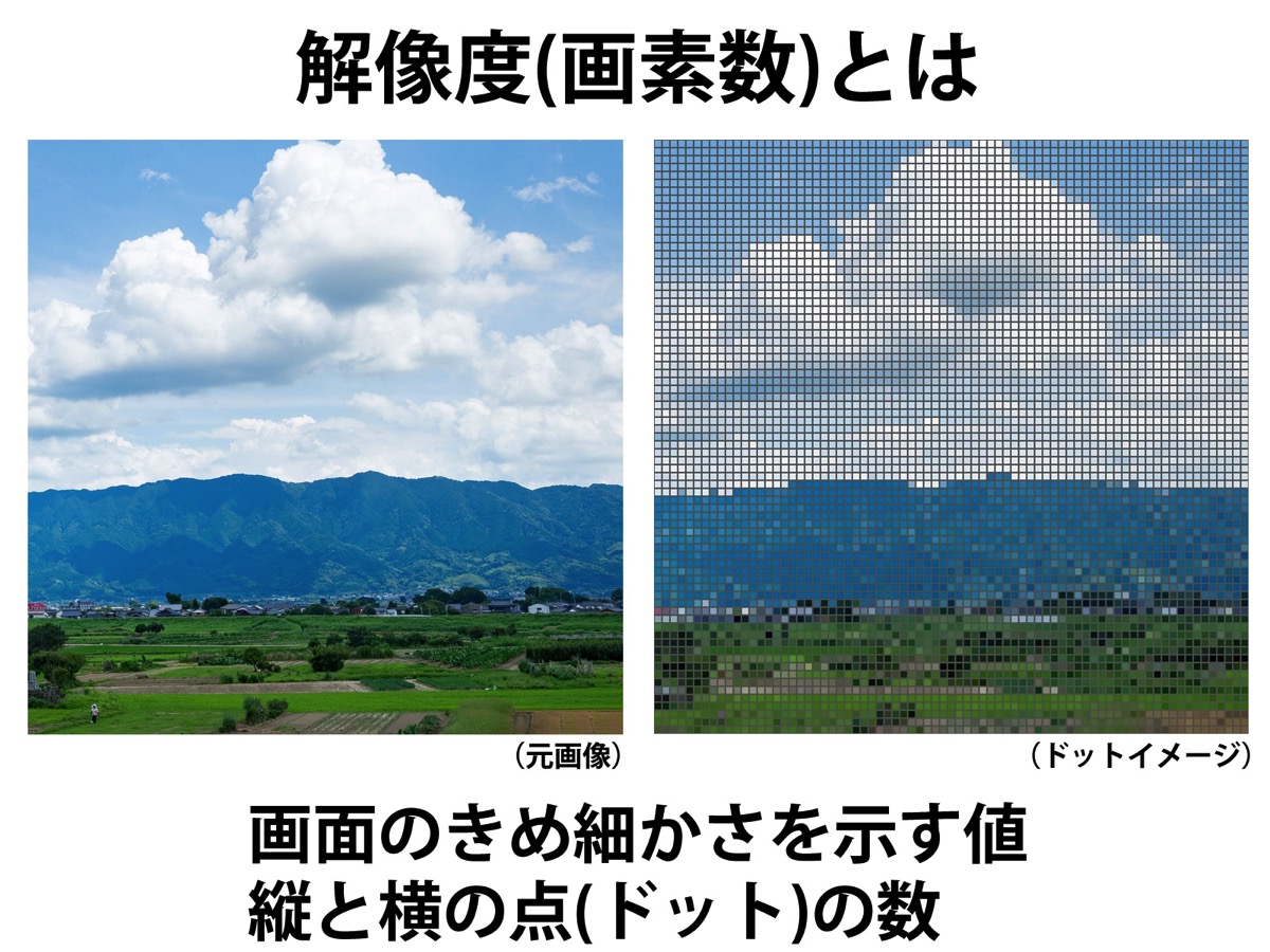 プロジェクターの仕様にある画素数（解像度）ってなに