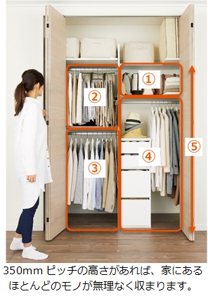 住まい方アドバイザー 近藤典子さんとのコラボレーションが実現 暮らし