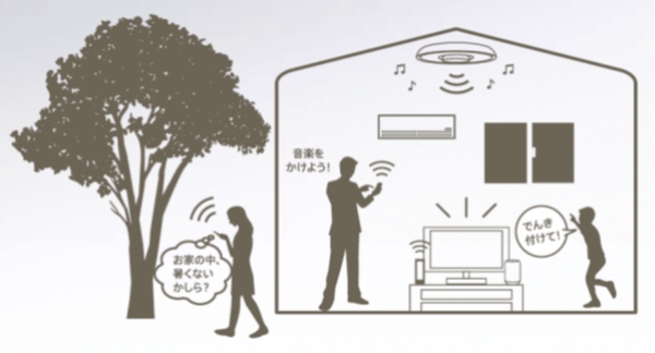 マルチファンクションライトが「Google アシスタント」に対応 | ソニー